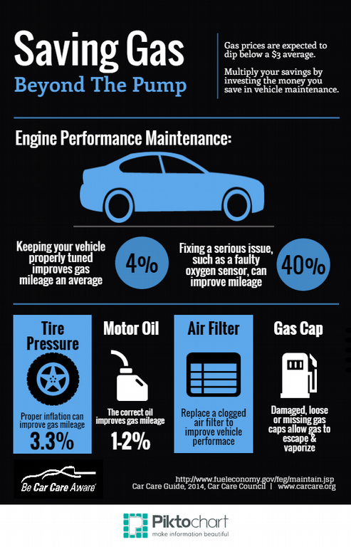 Oil change coupons boise